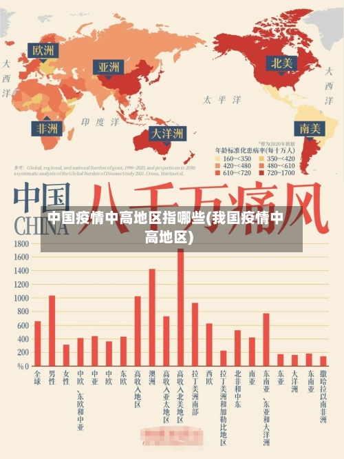 中国疫情中高地区指哪些(我国疫情中高地区)-第2张图片