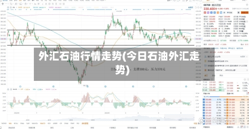 外汇石油行情走势(今日石油外汇走势)-第2张图片