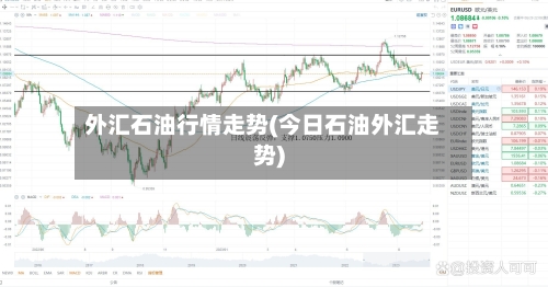 外汇石油行情走势(今日石油外汇走势)