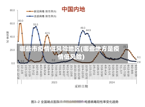 哪些市疫情低风险地区(哪些地方是疫情低风险)-第2张图片