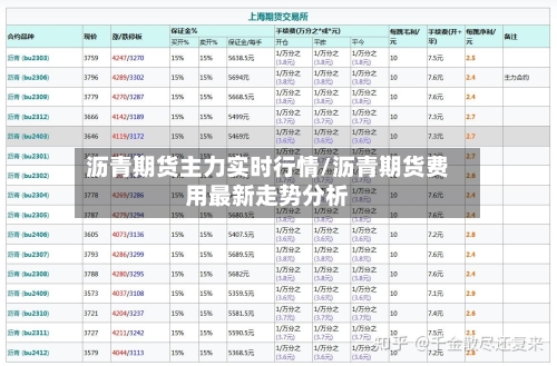 沥青期货主力实时行情/沥青期货费用最新走势分析