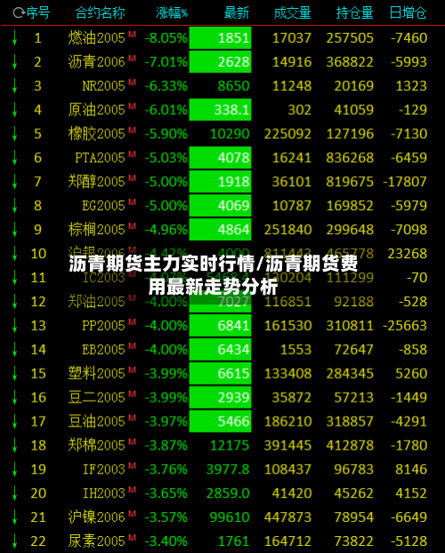 沥青期货主力实时行情/沥青期货费用最新走势分析-第2张图片