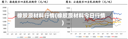 橡胶原材料行情(橡胶原材料今日行情)