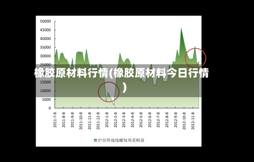 橡胶原材料行情(橡胶原材料今日行情)-第2张图片
