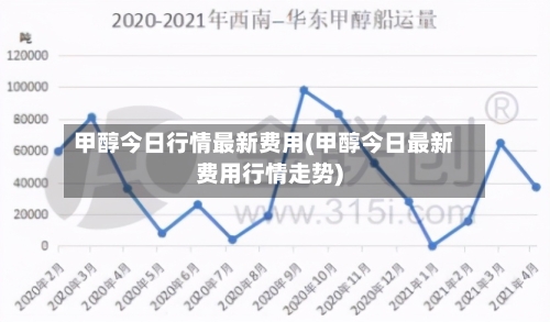 甲醇今日行情最新费用(甲醇今日最新费用行情走势)
