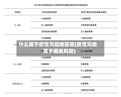 什么属于疫情风控地区呢(疫情风险属于哪类风险)