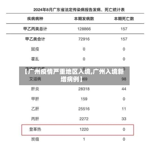 【广州疫情严重地区入境,广州入境新增病例】-第2张图片