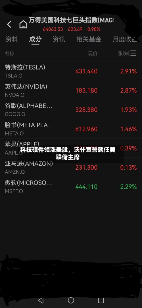 科技硬件领涨美股，沃什宣誓就任美联储主席