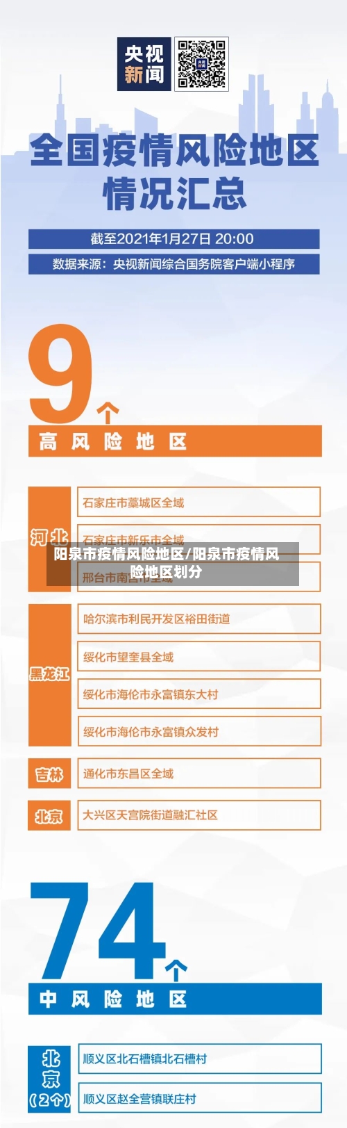 阳泉市疫情风险地区/阳泉市疫情风险地区划分-第3张图片