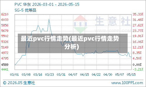 最近pvc行情走势(最近pvc行情走势分析)