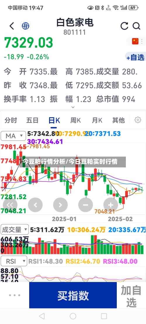 今豆粕行情分析/今日豆粕实时行情-第3张图片
