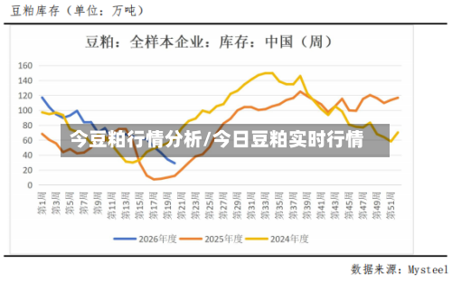 今豆粕行情分析/今日豆粕实时行情-第2张图片