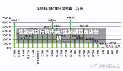 生猪期货行情代码/生猪期货走势分析-第2张图片