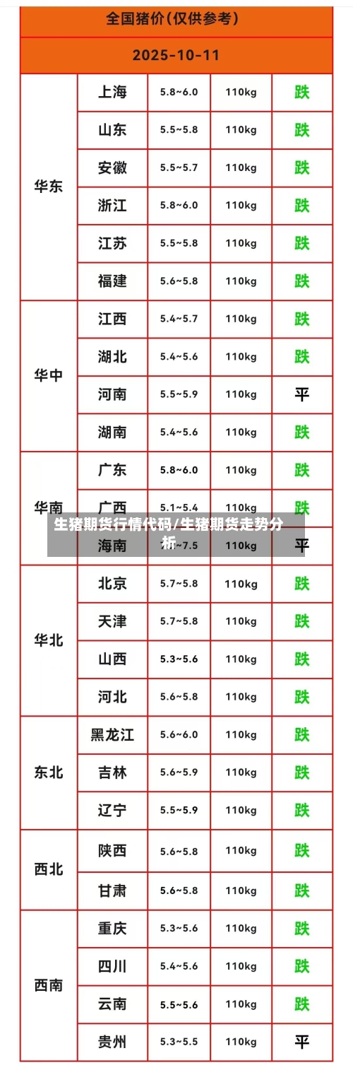 生猪期货行情代码/生猪期货走势分析-第3张图片