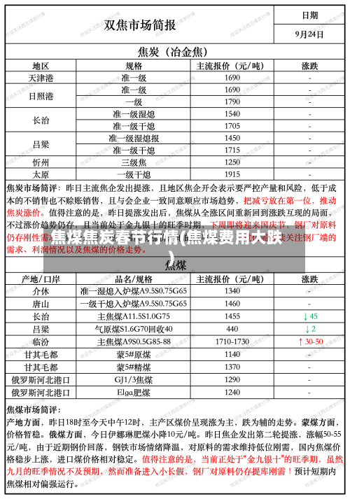 焦煤焦炭春节行情(焦煤费用大跌)
