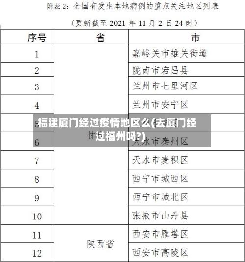 福建厦门经过疫情地区么(去厦门经过福州吗?)