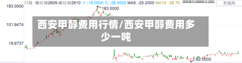 西安甲醇费用行情/西安甲醇费用多少一吨-第2张图片