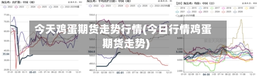 今天鸡蛋期货走势行情(今日行情鸡蛋期货走势)-第2张图片
