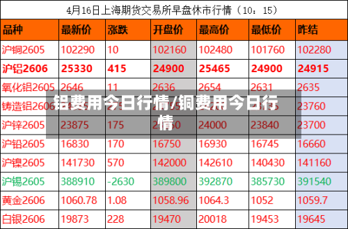 铝费用今日行情/铜费用今日行情-第3张图片