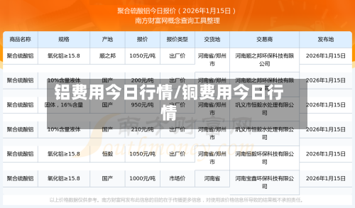 铝费用今日行情/铜费用今日行情-第2张图片
