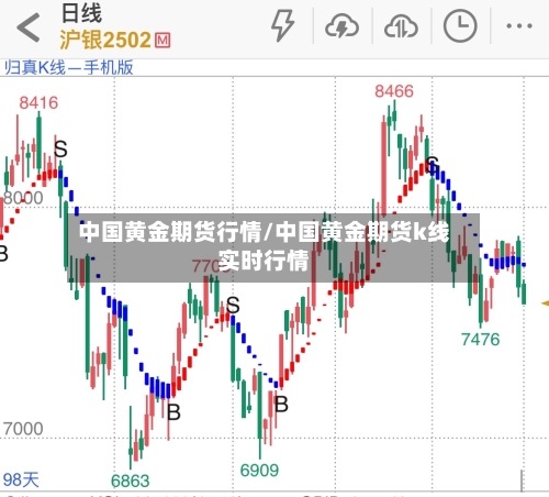 中国黄金期货行情/中国黄金期货k线实时行情