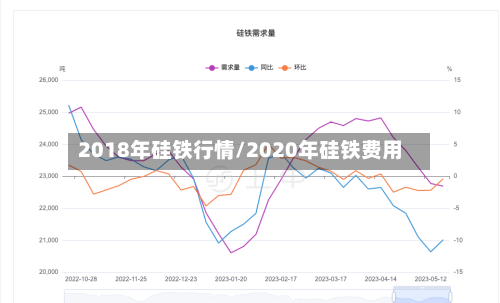 2018年硅铁行情/2020年硅铁费用