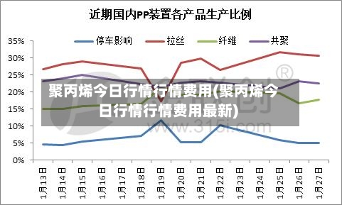 聚丙烯今日行情行情费用(聚丙烯今日行情行情费用最新)-第2张图片