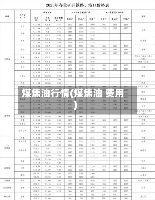 煤焦油行情(煤焦油 费用)-第2张图片