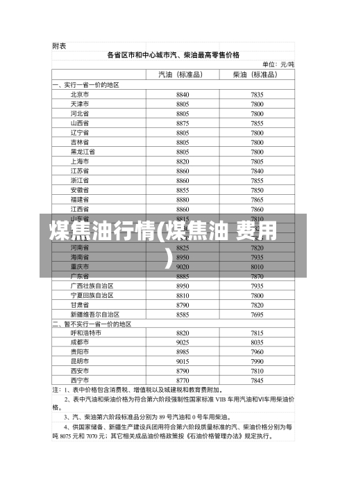 煤焦油行情(煤焦油 费用)