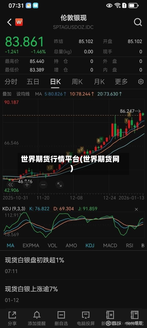世界期货行情平台(世界期货网)-第2张图片