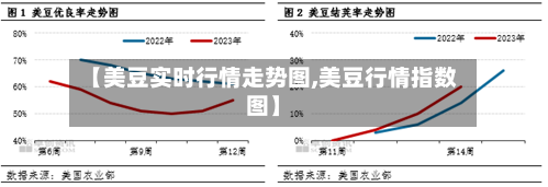 【美豆实时行情走势图,美豆行情指数图】-第2张图片