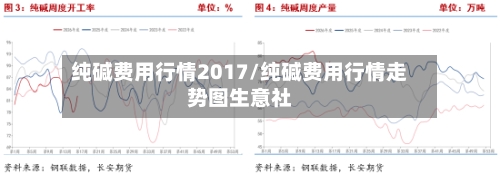 纯碱费用行情2017/纯碱费用行情走势图生意社
