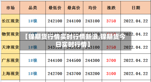 【镍期货行情实时行情新浪,镍期货今日实时行情】