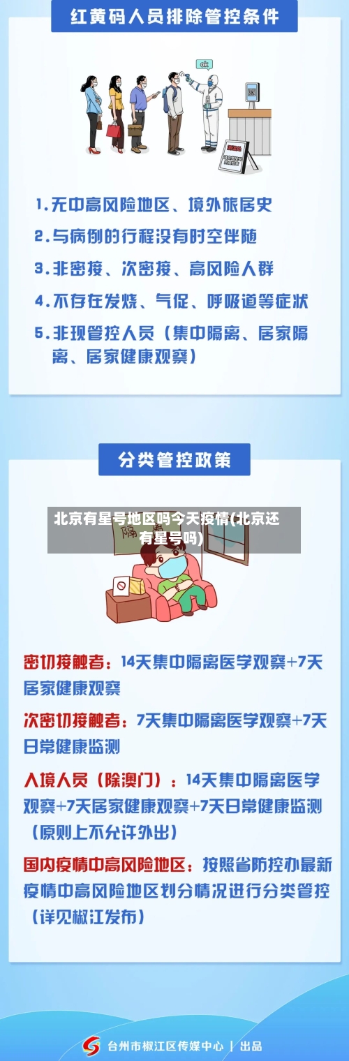 北京有星号地区吗今天疫情(北京还有星号吗)-第2张图片