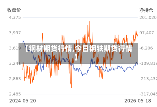 【钢材期货行情,今日钢铁期货行情】-第2张图片
