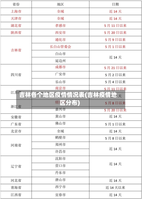 吉林各个地区疫情情况表(吉林疫情地区分布)-第2张图片