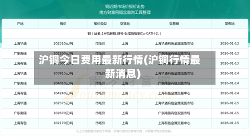 沪铜今日费用最新行情(沪铜行情最新消息)