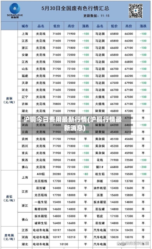 沪铜今日费用最新行情(沪铜行情最新消息)-第2张图片