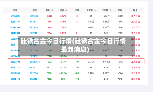 硅铁合金今日行情(硅铁合金今日行情最新消息)-第3张图片