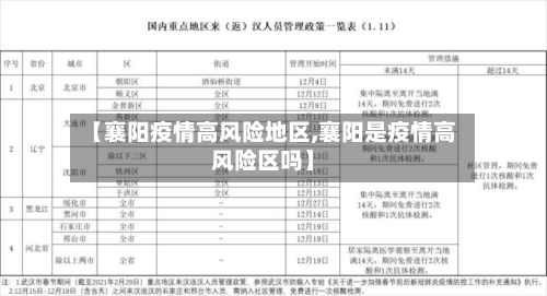 【襄阳疫情高风险地区,襄阳是疫情高风险区吗】