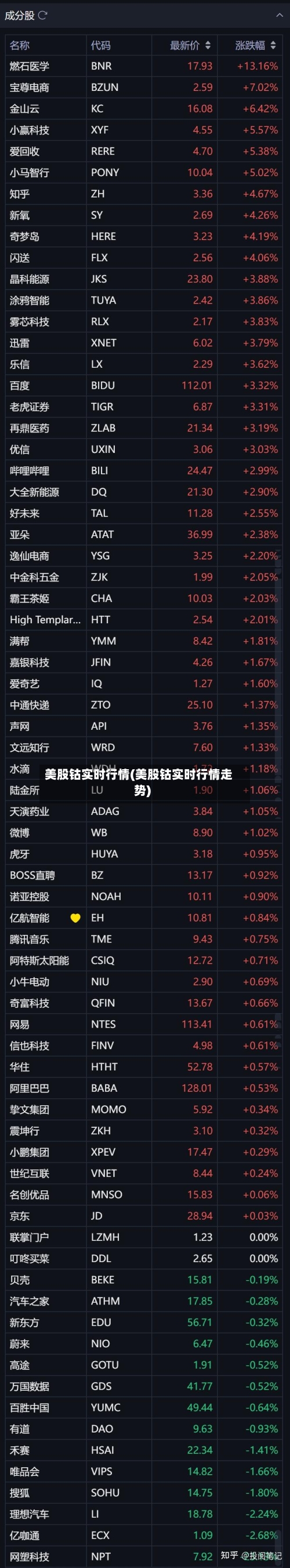 美股钴实时行情(美股钴实时行情走势)