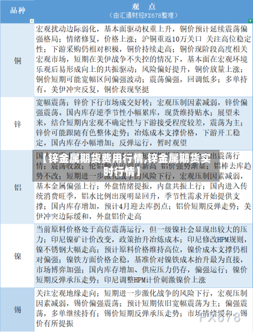 【锌金属期货费用行情,锌金属期货实时行情】