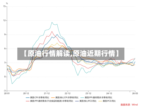 【原油行情解读,原油近期行情】