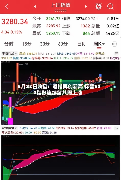 5月23日收盘：道指再创新高 标普500指数连续第八周上涨