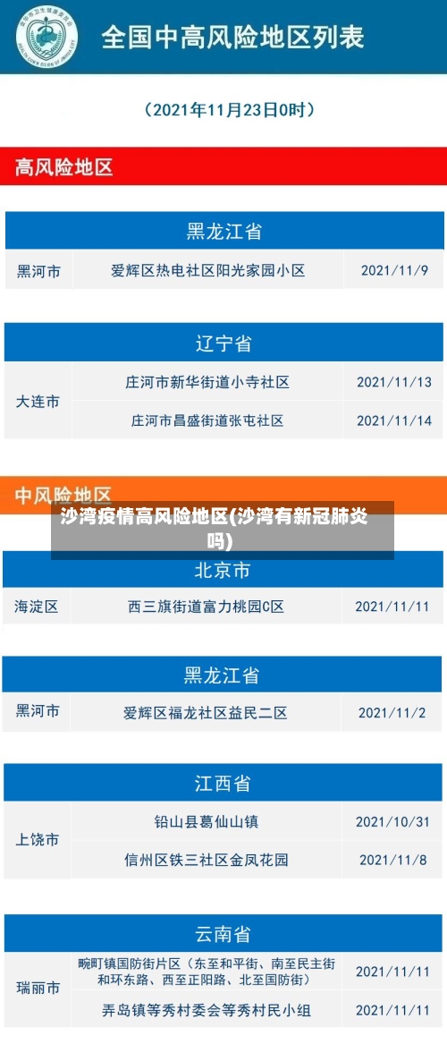 沙湾疫情高风险地区(沙湾有新冠肺炎吗)-第2张图片