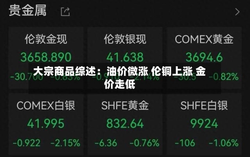 大宗商品综述：油价微涨 伦铜上涨 金价走低