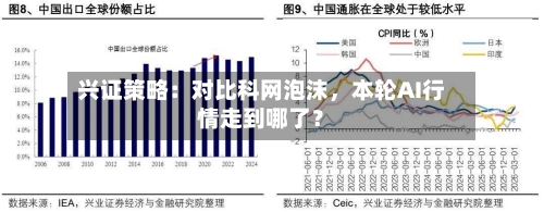 兴证策略：对比科网泡沫，本轮AI行情走到哪了？-第3张图片