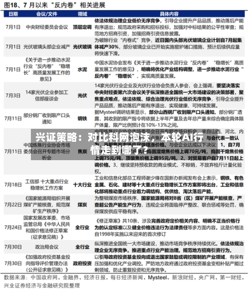 兴证策略：对比科网泡沫，本轮AI行情走到哪了？