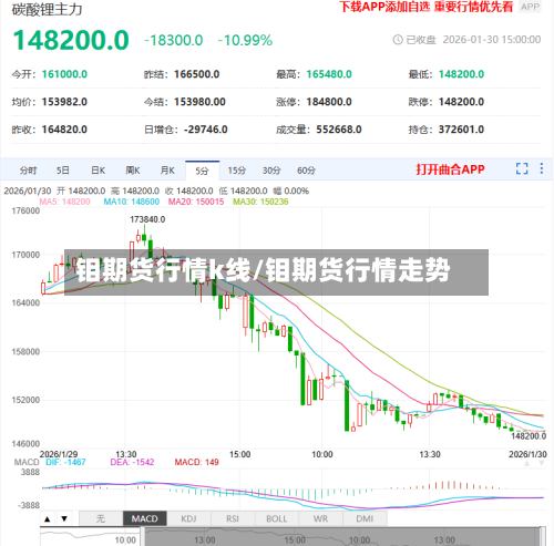 钼期货行情k线/钼期货行情走势