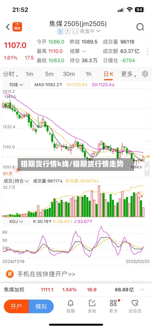钼期货行情k线/钼期货行情走势-第3张图片